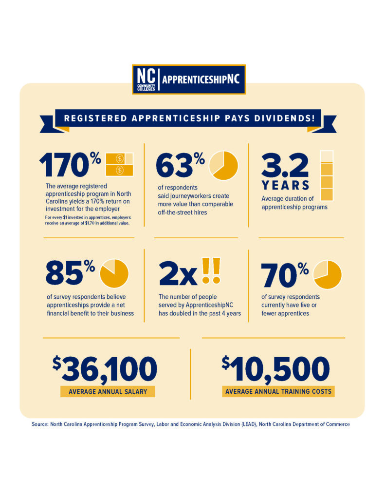 AppNC-ROI-Infographic-2021