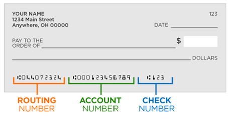 check showing where the routing, account, and check numbers are located on a check