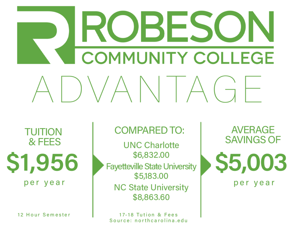 Save about $5000 when you choose RCC