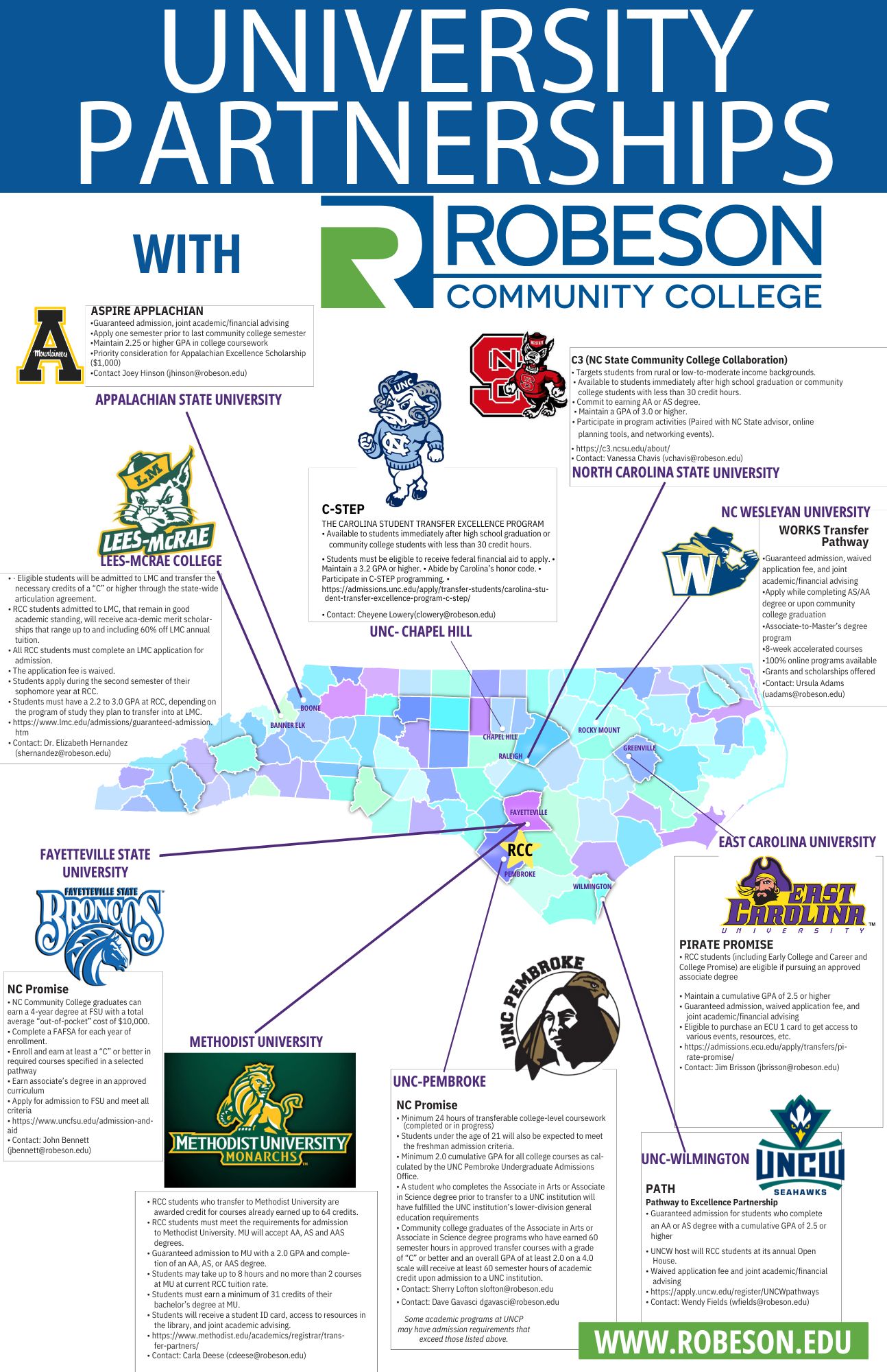 Robeson Community College Robeson Community College