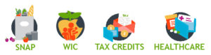"Icons representing SNAP, WIC, Tax Credits, and Healthcare"